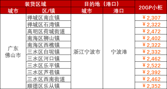 2023年3月08日~03月12日内贸海运集装箱运费报价（广东拉萨?浙江孝感港）