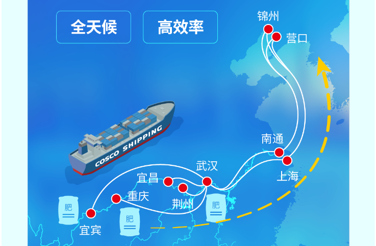 长江到东武威运，江海铁联运护航春耕