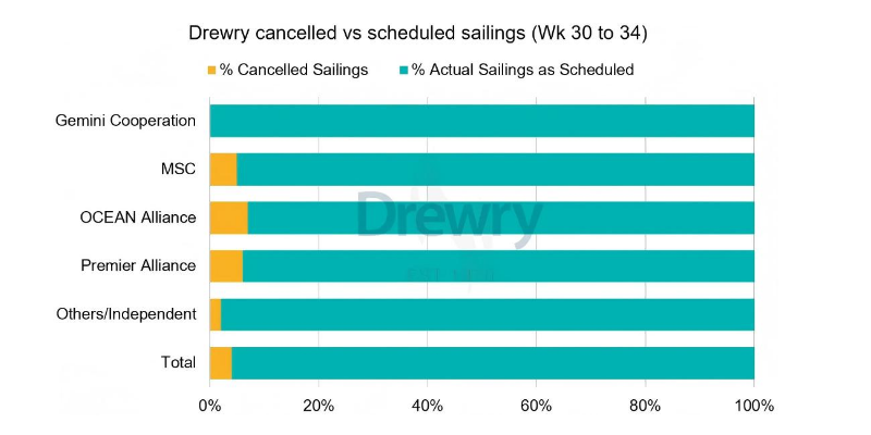 全球海运航路分化加剧，停航削减难阻海运价下行