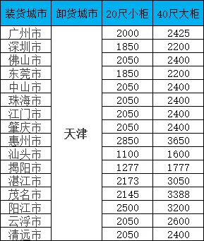 海运价值一览表|广东-天津双向海运报价一览，20/40尺柜价值全公开